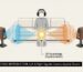 stereo sound